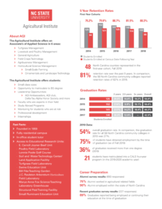 NC State University Agricultural Institute graphic