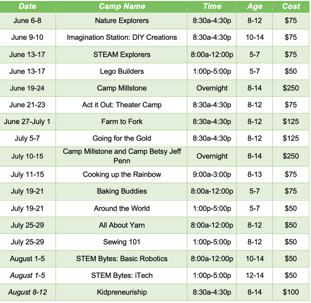 Summer Fun Camp Schedule